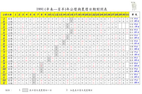 1991年5月31日|1991 (辛未 肖羊 年公曆與農曆日期對照表